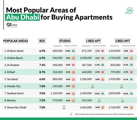 abu dhabi real estate prices